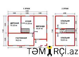 Sifirdan ev temiri.